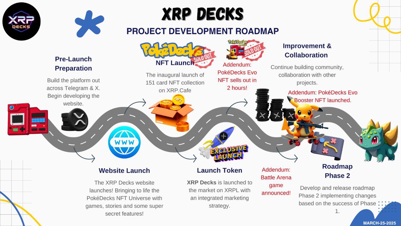 Pokédecks Roadmap